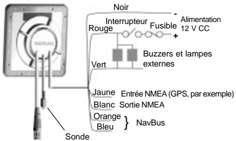 NAVMAN MULTI 3100 - Branchement du cable d'alimentation/transmission de données - 1