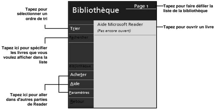 NAVMAN PIN 570 - Utilisation de la bibliothèque - 1