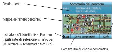 NAVMAN ICN330 - Schemata Sommario del percorso - 1