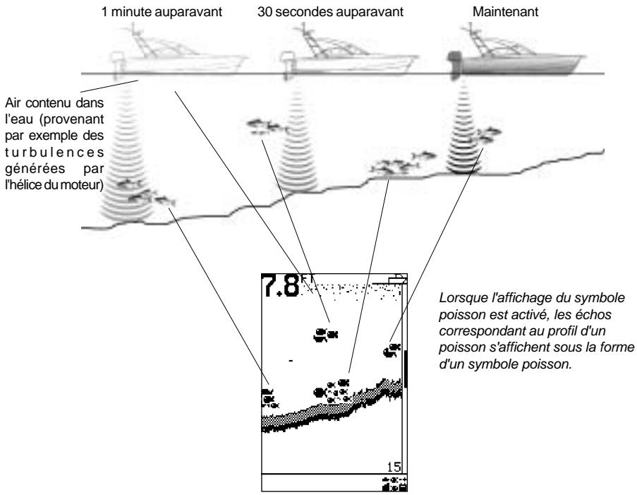 NAVMAN FISH 4150 - Ombres - 2