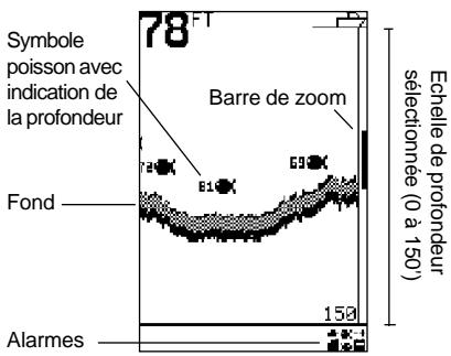 NAVMAN FISH 4150 - 3-2 Fonctionnement de l'écran HISTORIQUE - 1