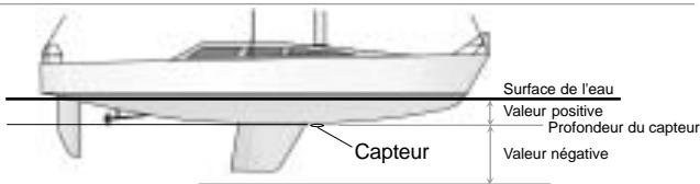 NAVMAN FISH 4150 - LANGUE - 2