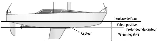 NAVMAN FISH 4331 - OFFSET DE QUILLE - 1