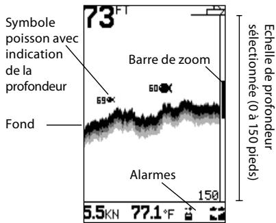 NAVMAN FISH 4331 - 3-2 Fonctionnement de l'écran HISTORIQUE - 1