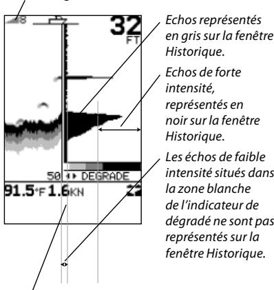 NAVMAN FISH 4331 - Gain manuel - 1