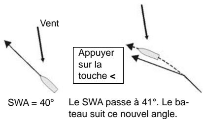 NAVMAN G-PILOT 3100 - 6-3 Modifier l'angle au vent prédéfini (SWA) en mode vent - 2