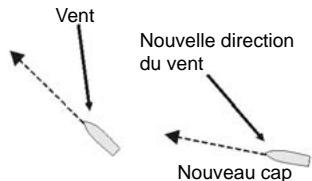 NAVMAN G-PILOT 3100 - Une fois le G-PILOT 3100 enclenché - 3