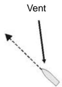 NAVMAN G-PILOT 3100 - 6-2 Enclencher le G-PILOT 3100 en mode vent - 5
