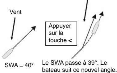 NAVMAN G-PILOT 3100 - 6-3 Modifier l'angle au vent prédéfini (SWA) en mode vent - 1
