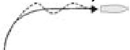 NAVMAN G-PILOT 3380 - 8-2 Profils - 5
