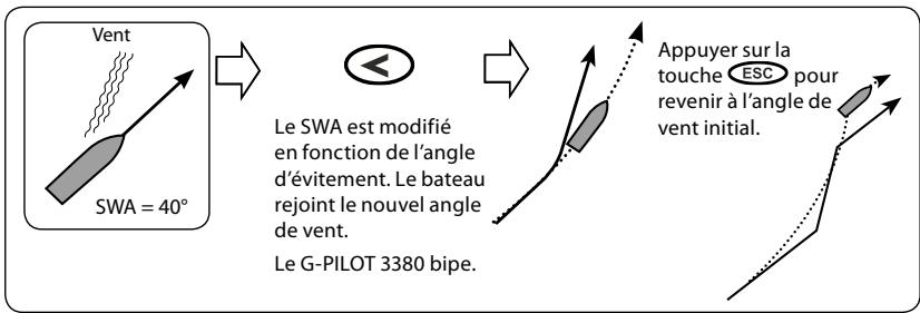 NAVMAN G-PILOT 3380 - 3-9 Évitement - 6
