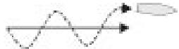 NAVMAN G-PILOT 3380 - 8-2 Profils - 3