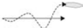 NAVMAN G-PILOT 3380 - 8-2 Profils - 4