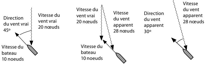 NAVMAN G-PILOT 3380 - Le bateau remonte au vent - 1