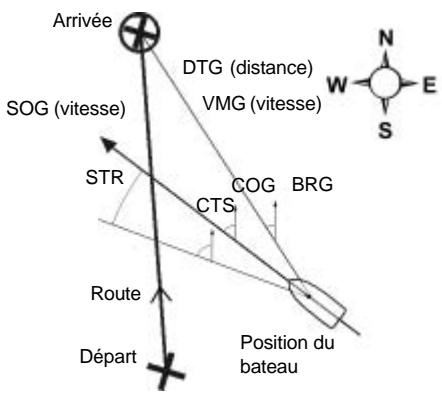NAVMAN TRACKER 5500 - Données de navigation - 1