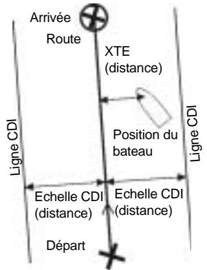 NAVMAN TRACKER 5600 - Données de navigation - 2