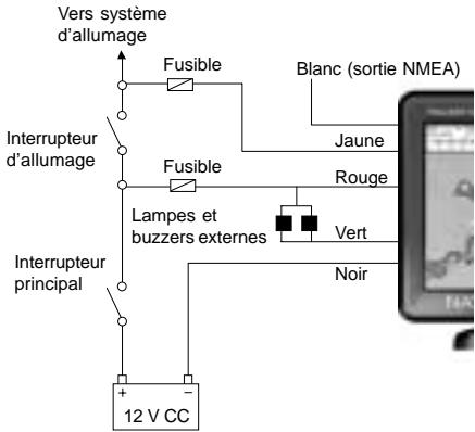 NAVMAN TRACKER 5600 - Câblage pour mise en marche automatique - 1