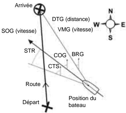 NAVMAN TRACKFISH 6600 - Données de navigation - 1