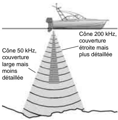 NAVMAN TRACKFISH 6600 - Quand utiliser la bi-fréquence 50/200 kHz ? - 1