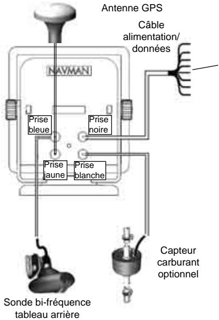 NAVMAN TRACKFISH 6600 - Kit carburant optionnel - 1