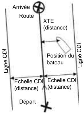 NAVMAN TRACKFISH 6600 - Données de navigation - 2