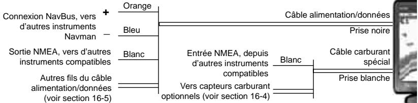 NAVMAN TRACKFISH 6600 - Connexion du TRACKFISH 6600 à d'autres instruments - 1