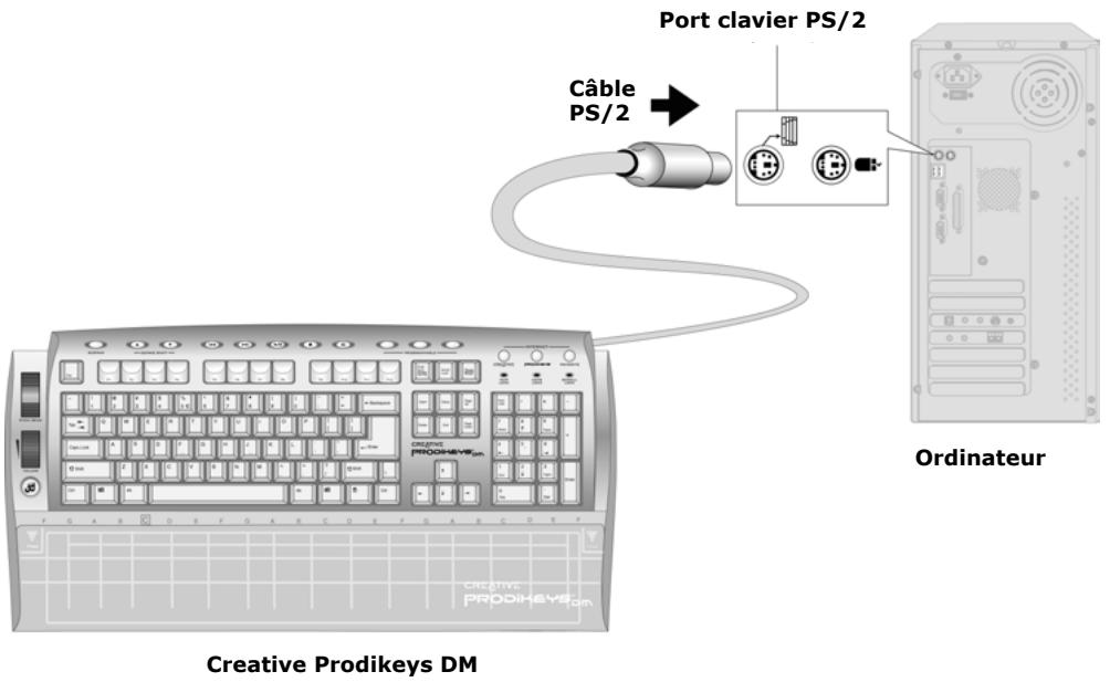 CREATIVE PRODIKEYS DM - Installation du matériel - 2