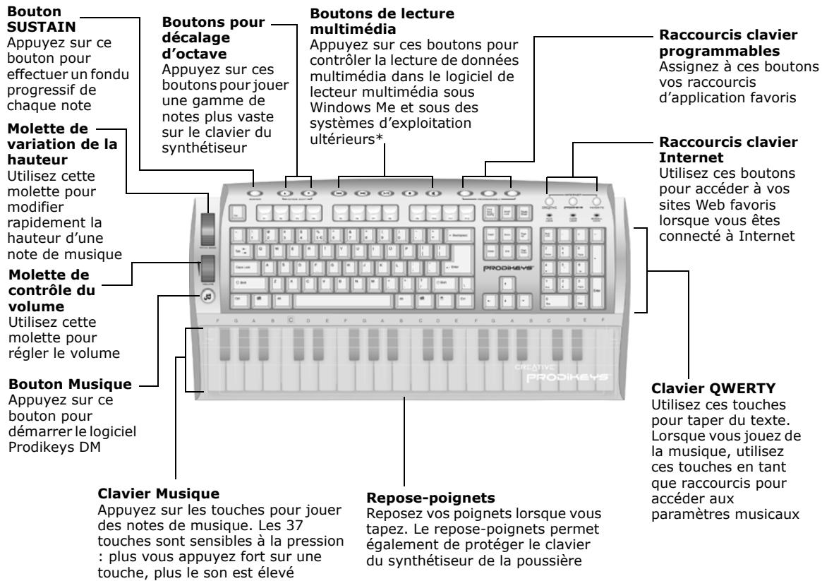 CREATIVE PRODIKEYS DM - Composants de Creative Prodikeys DM - 4
