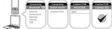 CREATIVE D100 - 2
