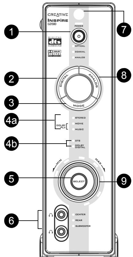 CREATIVE INSPIRE GD580 - Fonctions du décodeur et de la télécommande - 2
