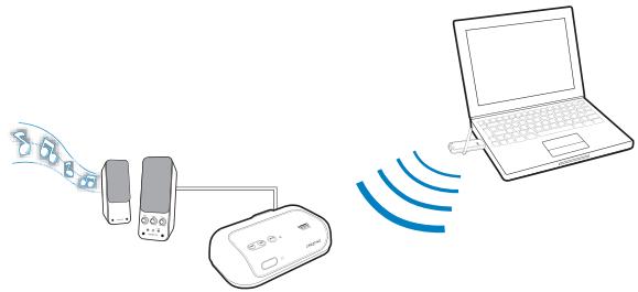 CREATIVE SOUND BLASTER WIRELESS TRANSMITTER - Diffusion de musique sans fil - 1