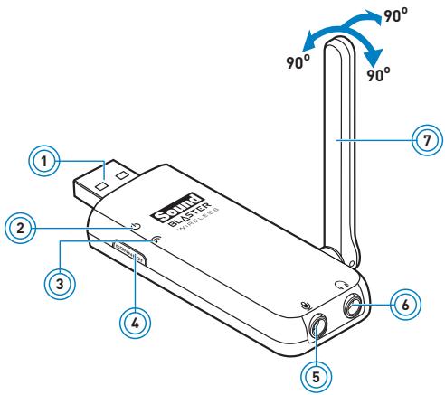 CREATIVE SOUND BLASTER WIRELESS TRANSMITTER - À propos de votre périphérique audio - 1