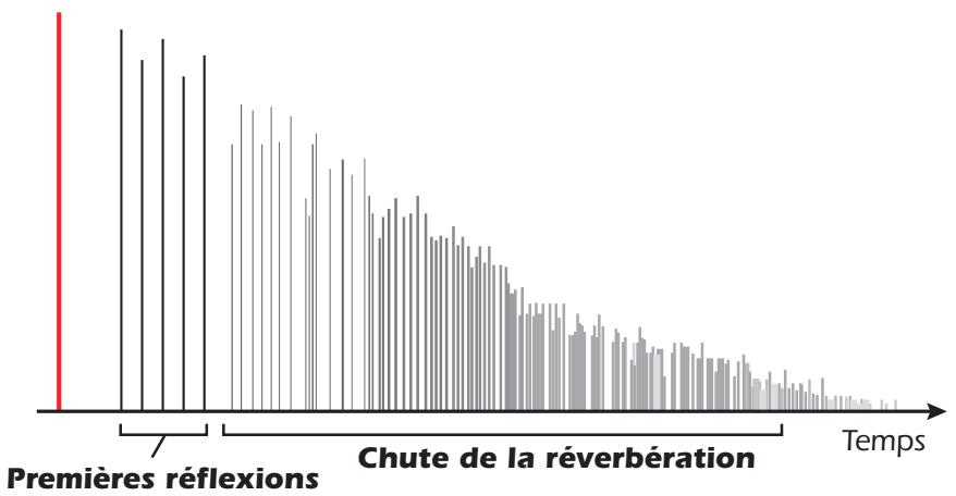 CREATIVE E-MU 0404 PCIE - Réverbération stéreo - 1