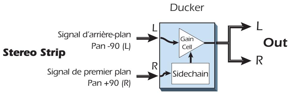CREATIVE E-MU 0404 PCIE - Creation d'une fonction d'atténuation (Ducker) - 1