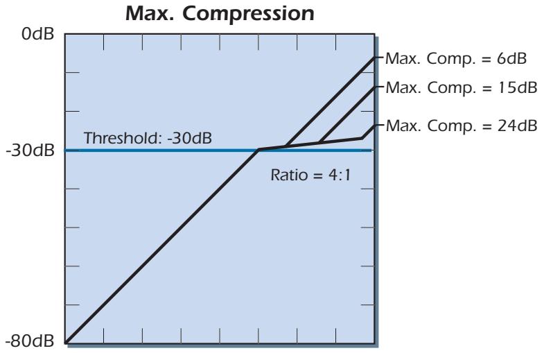 CREATIVE E-MU 0404 PCIE - Max Compression - 1