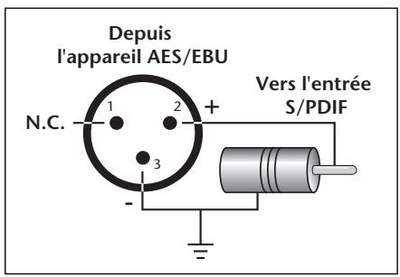CREATIVE E-MU 0404 PCIE - Câble de conversion AES/EBU vers S/PDIF - 1