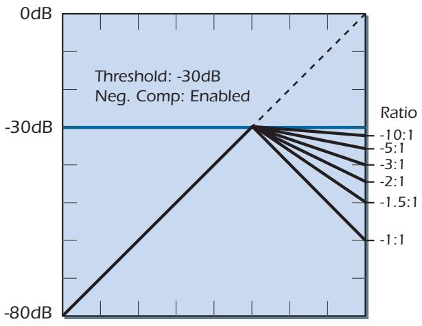 CREATIVE E-MU 0404 PCIE - Neg Compression - 1