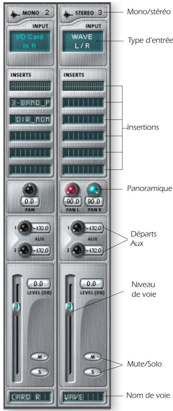 CREATIVE E-MU 0404 PCIE - Voies d'entrées - 1