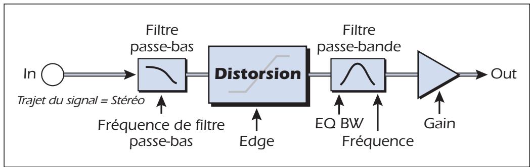 CREATIVE E-MU 0404 PCIE - Distorsion - 1