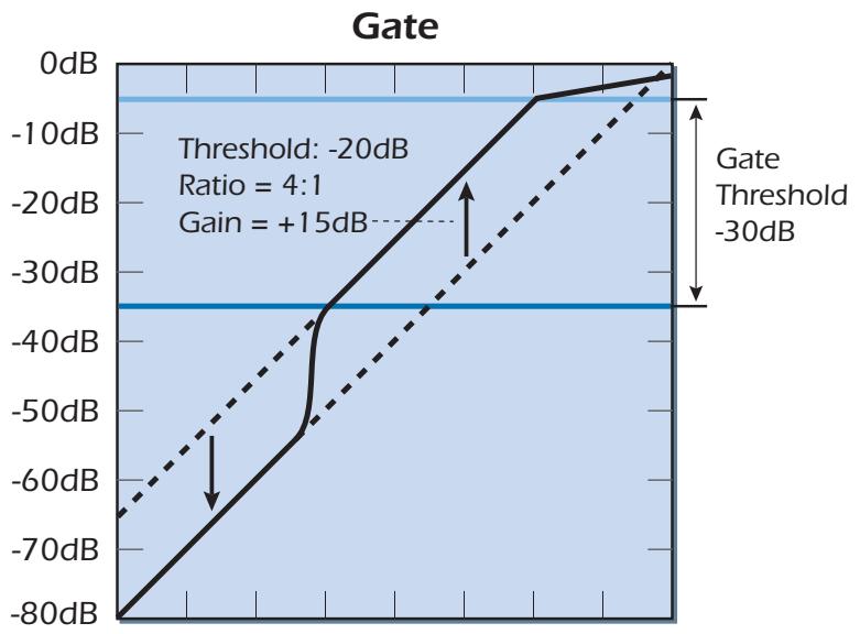 CREATIVE E-MU 0404 PCIE - Gate - 1