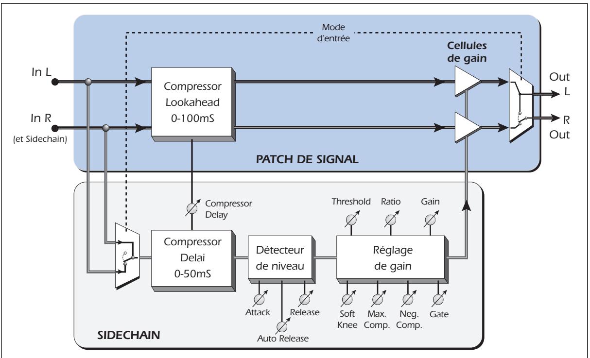 CREATIVE E-MU 0404 PCIE - Trajet de signal - 1