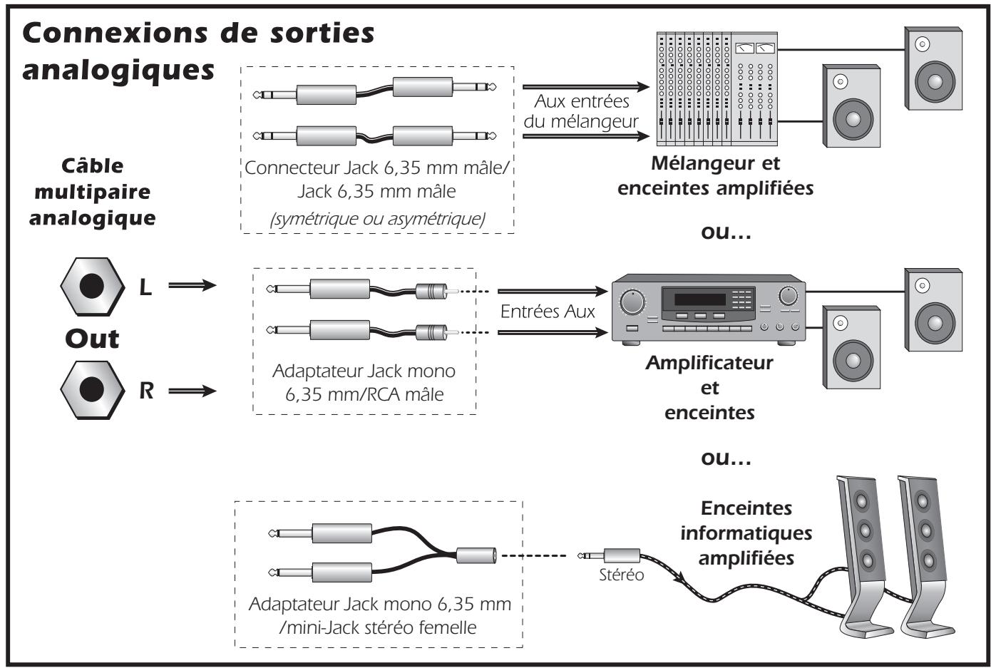 CREATIVE E-MU 0404 PCIE - Câble multipaire analogue - 1