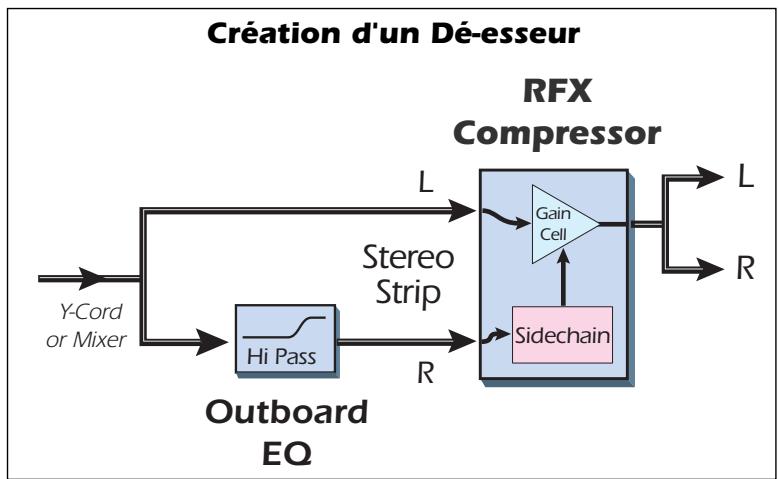 CREATIVE E-MU 0404 PCIE - Creation d'un Deesseur : - 1