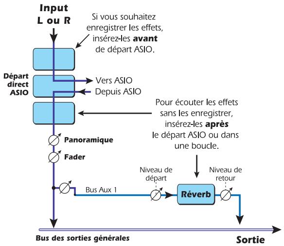 CREATIVE E-MU 0404 PCIE - L'ordre des effets - 1