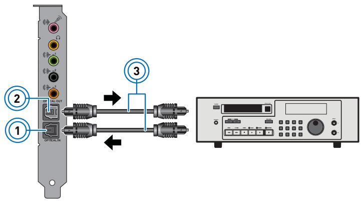 CREATIVE SOUND BLASTER RECON3D FATAL1TY PROFESSIONAL - Connexion de votre périphérique externe au Sound Blaster Recon3D PCIe - 1