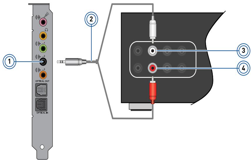 CREATIVE SOUND BLASTER RECON3D FATAL1TY PROFESSIONAL - Connexion de votre récepteur A/V à l'aide des entrées de niveau ligne - 2