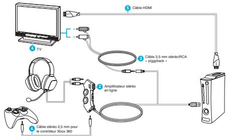 CREATIVE SOUND BLASTER TACTIC360 ION - Branchement du casque - 2