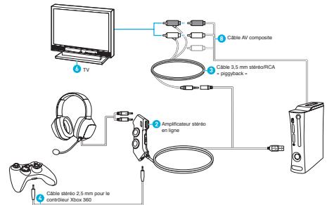 CREATIVE SOUND BLASTER TACTIC360 ION - Configuration AV composite - 1
