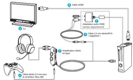 CREATIVE SOUND BLASTER TACTIC360 ION - Branchement du casque - 1