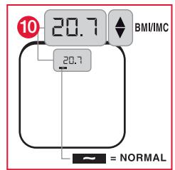 TERRAILLON FAMILY BODY CONTROL - B.1 Indicações dos resultados para umadulto - 2